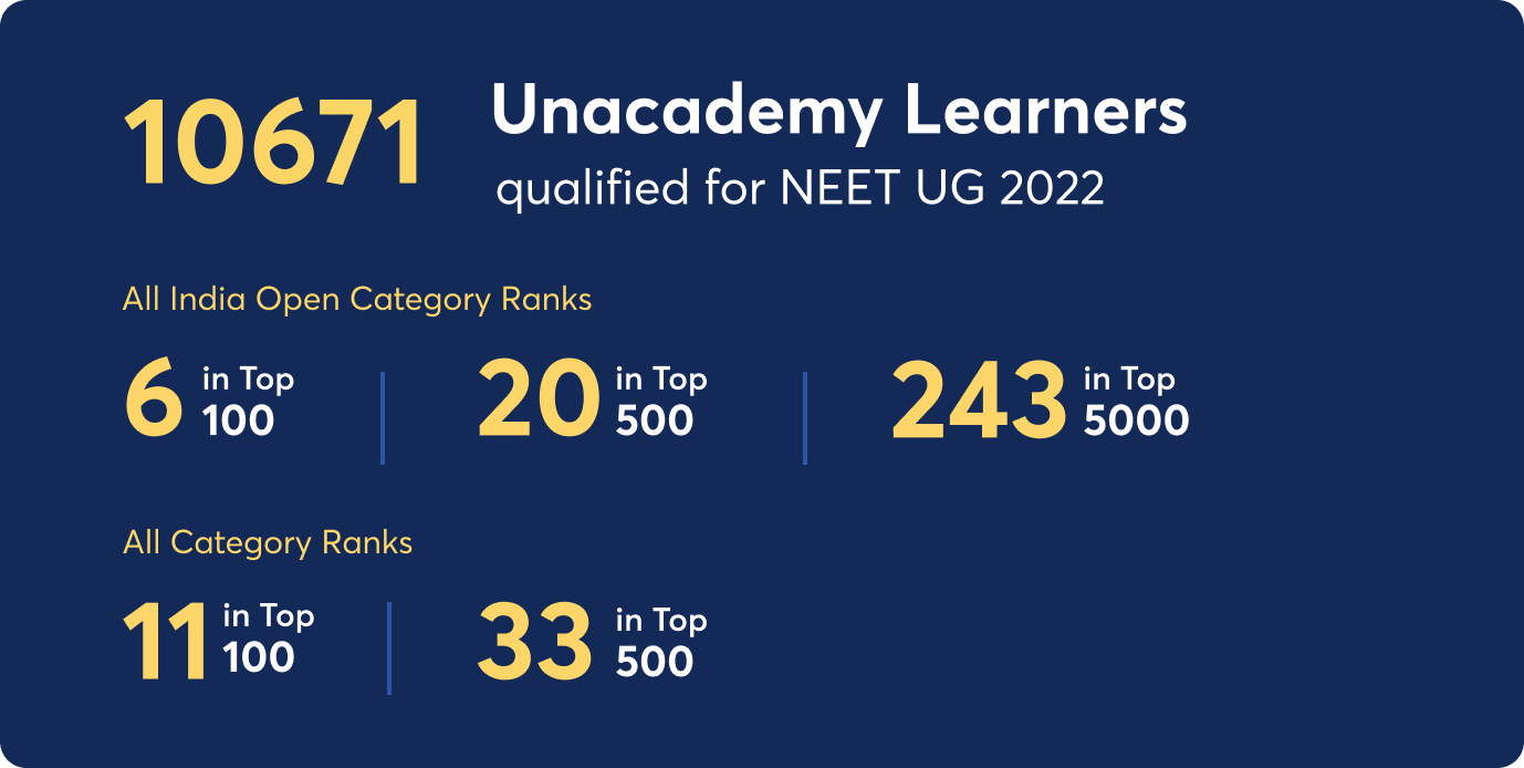 NEET 2023 Rankers Celebration
