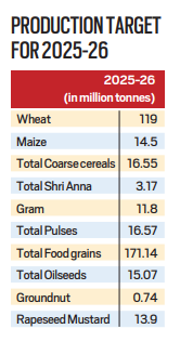 Daily News Analysis 'After all-time high last year, govt aims at 119 mn ...