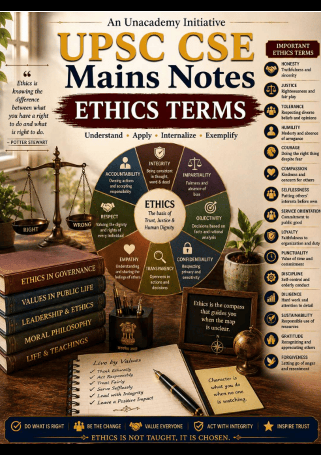 Ethics Terms Merged